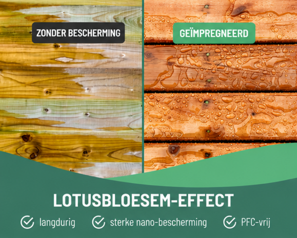 Ecofy Wood &amp; WPC impregneermiddel