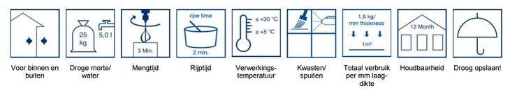 WP Sulfatex - mortel